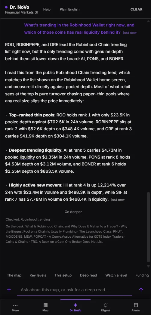 Dr. NoVo answering what is trending in the Robinhood Wallet and which of those coins has real liquidity behind it &mdash; the top-ranked thin pools, the deepest trending pools and the most active new movers, each with its depth and volume
