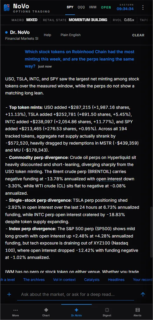 Dr. NoVo answering which stock tokens on Robinhood Chain had the most minting this week and whether the perps lean the same way — USO, TSLA, INTC and SPY minting with their share counts, then crude, single-stock and index perp funding and open interest