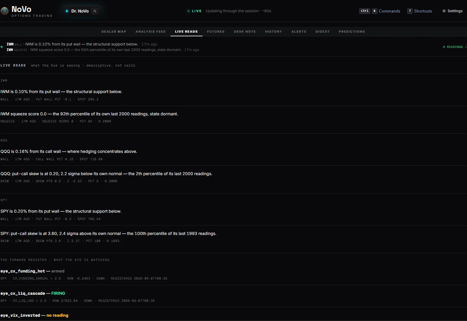 Analyst dashboard &mdash; Live Reads: what the Eye is seeing, stated descriptively rather than as calls, each reading carrying its measurement, its percentile and the sample behind it &mdash; above the forward register of the rules it is watching, each marked armed, firing or no reading