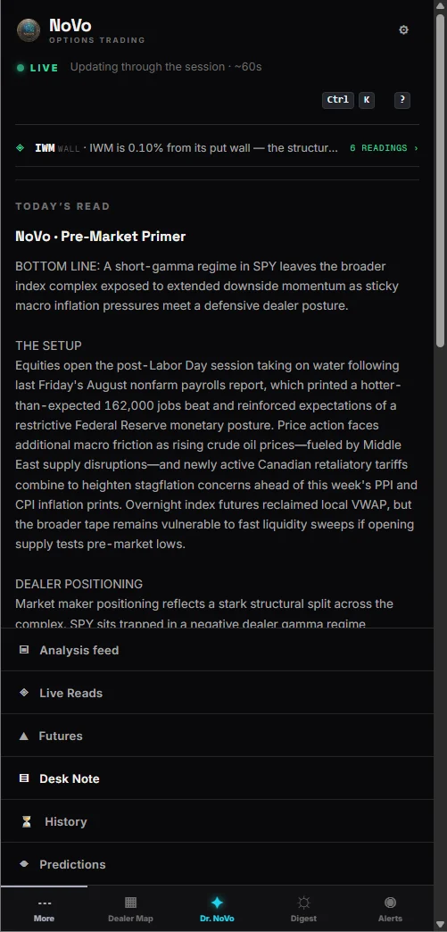Analyst on a phone &mdash; Today&rsquo;s Read, the pre-market primer with its bottom line, the setup, and the dealer-positioning section