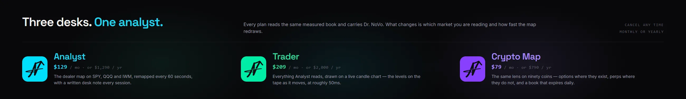 Three desks, one analyst: Analyst $129/mo, Trader $209/mo and the Crypto Map $79/mo, each with its app icon and what it reads.