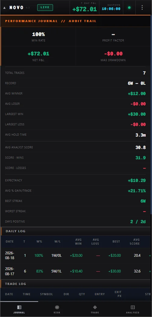 Trader on a phone — the performance journal and audit trail