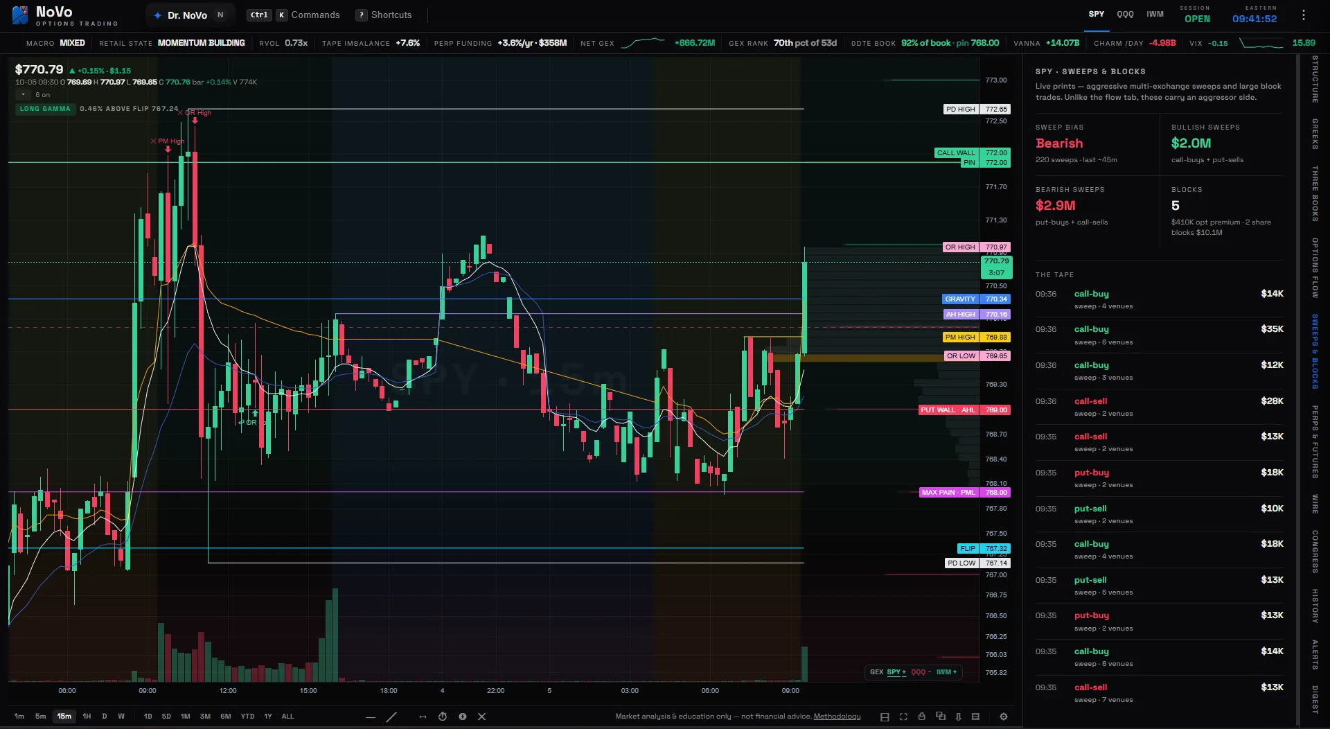 The Trader terminal’s Sweeps & blocks rail — the sweep bias with bullish and bearish sweep totals and the block count, above the live print tape: each aggressor-tagged sweep with its side, its size and how many venues it crossed