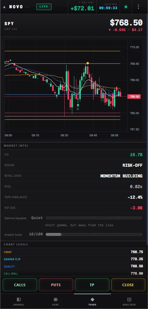 Trader on a phone &mdash; the trade tab &mdash; the live chart with dealer levels, market intel and chart levels
